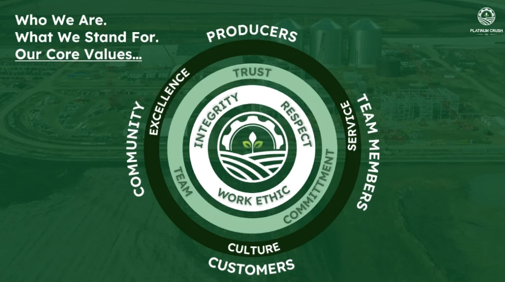 Who We are. What we stand for. Our core values.

Producers, Team Members, Customers, Community | Excellence, Service, Culture | Trust, Commitment, Team | Integrity, Respect, Work Ethic